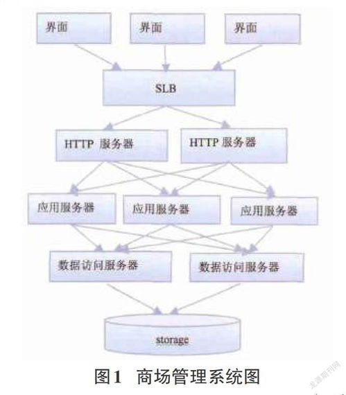 淺談分層技術(shù)在計(jì)算機(jī)軟件開(kāi)發(fā)中的應(yīng)用