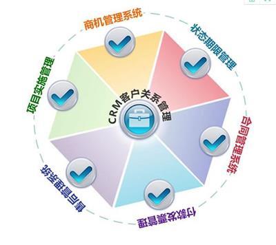 客戶(hù)管理CRM系統(tǒng)軟件開(kāi)發(fā)推薦與選型指南