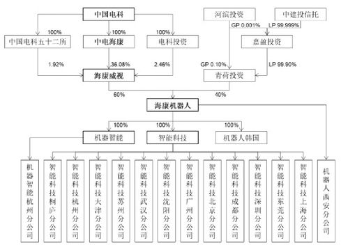 3000億A股巨頭放大招，軟件開(kāi)發(fā)領(lǐng)域迎來(lái)新變革