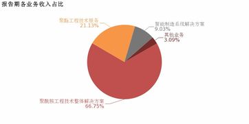 三聯虹普2018年業績穩健增長，聚酰胺工程技術解決方案與技術服務業績雙輪驅動